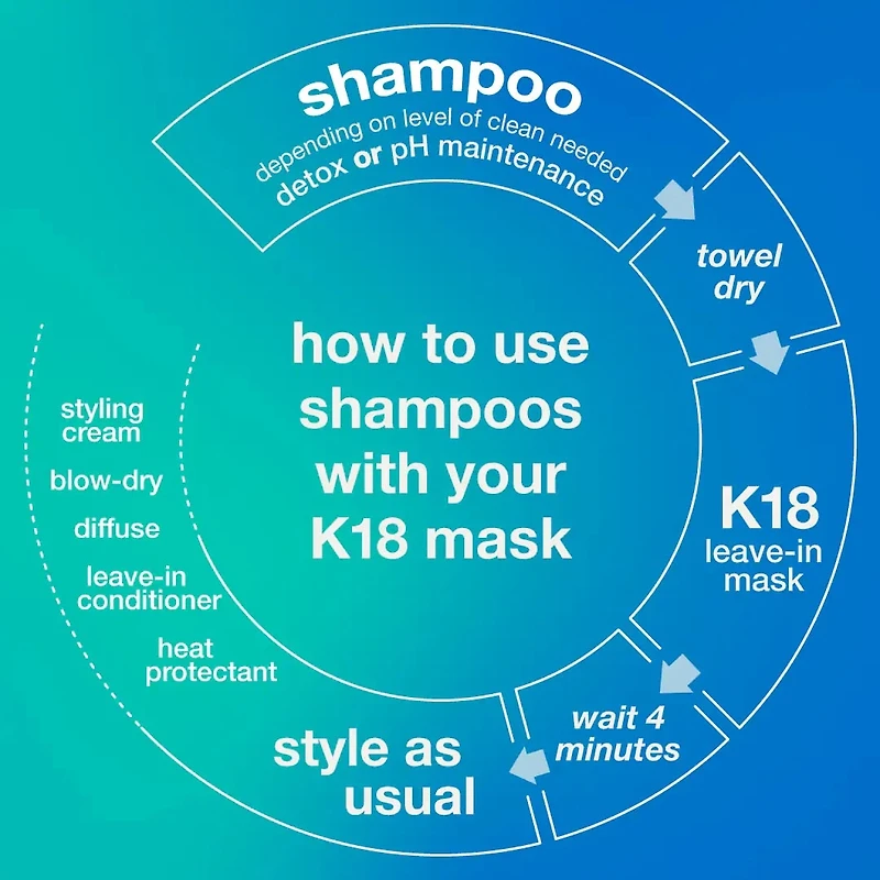 PEPTIDE PREP™ Clarifying Detox Shampoo