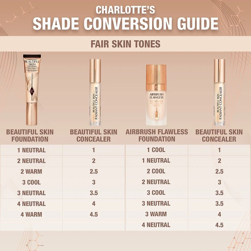 Anticernes radieux couvrance moyenne à totale Beautiful Skin avec acide hyaluronique