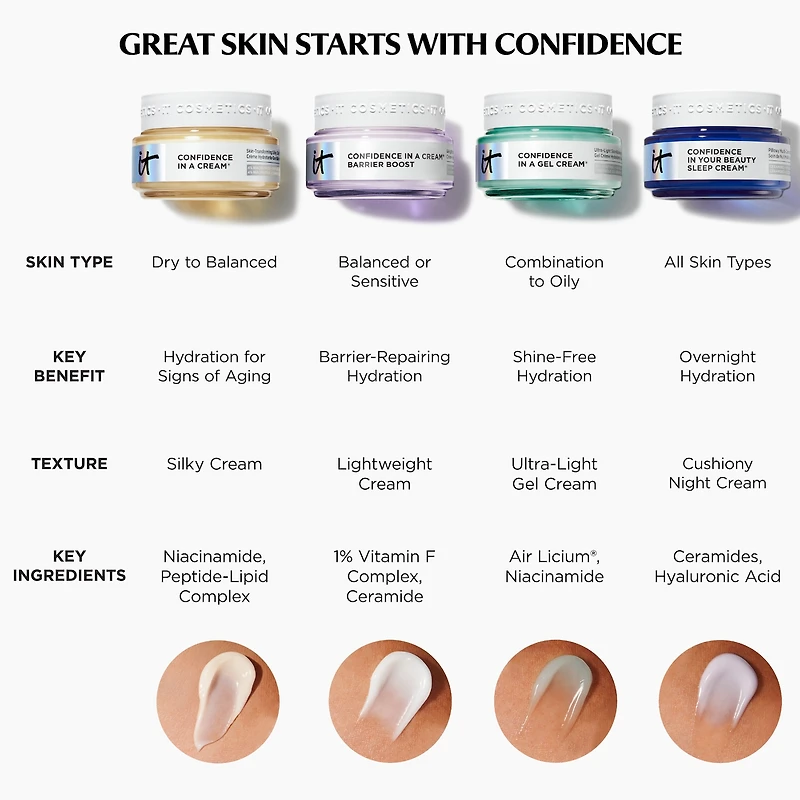 Confidence in a Cream Anti-Aging Hydrating Moisturizer