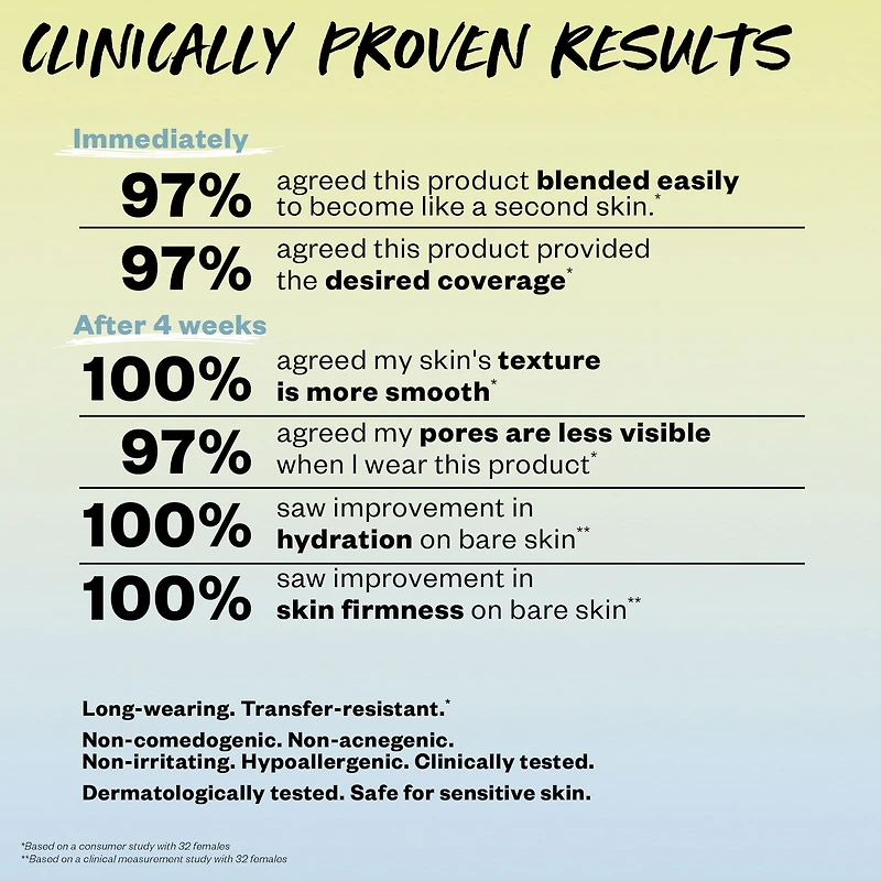 Revealer Skin-Improving Foundation SPF25 with Hyaluronic Acid and Niacinamide