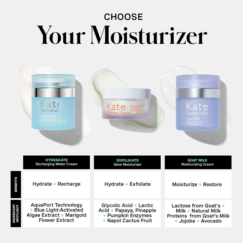 Crème d’eau hydratante revitalisante HydraKate