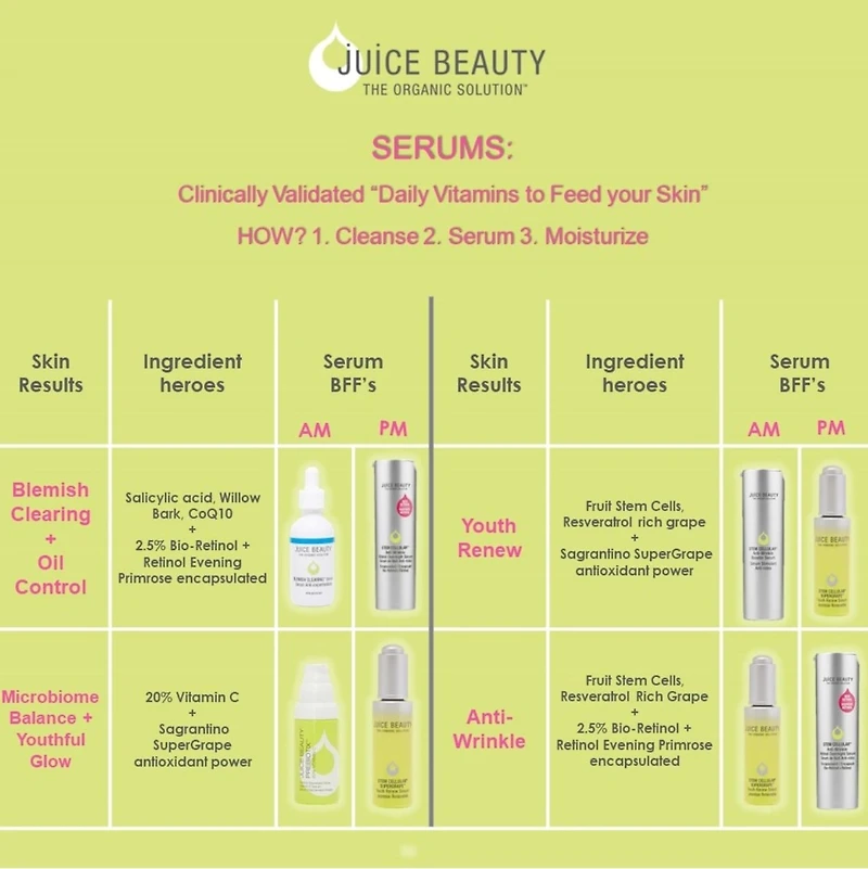 Stem Cellular SUPERGRAPE Youth Renew Serum