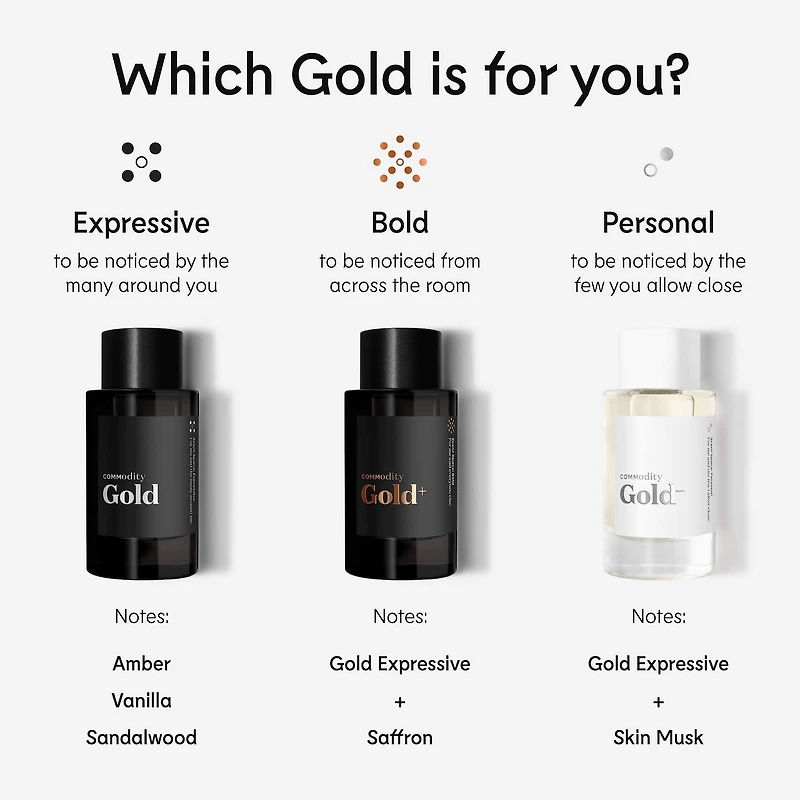 Eau de parfum Gold Expressive