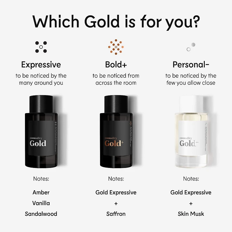 Gold Expressive Eau de Parfum with Vanilla & Sandalwood