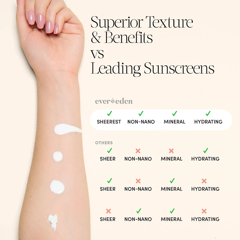 SPF 50 Premium Mineral Sunscreen