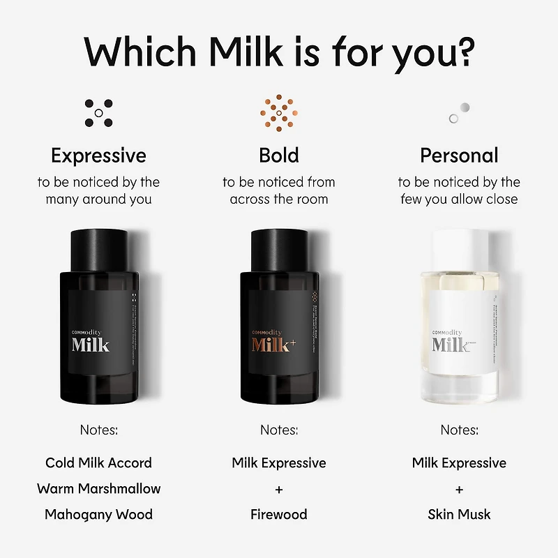 Eau de parfum Milk- Personal