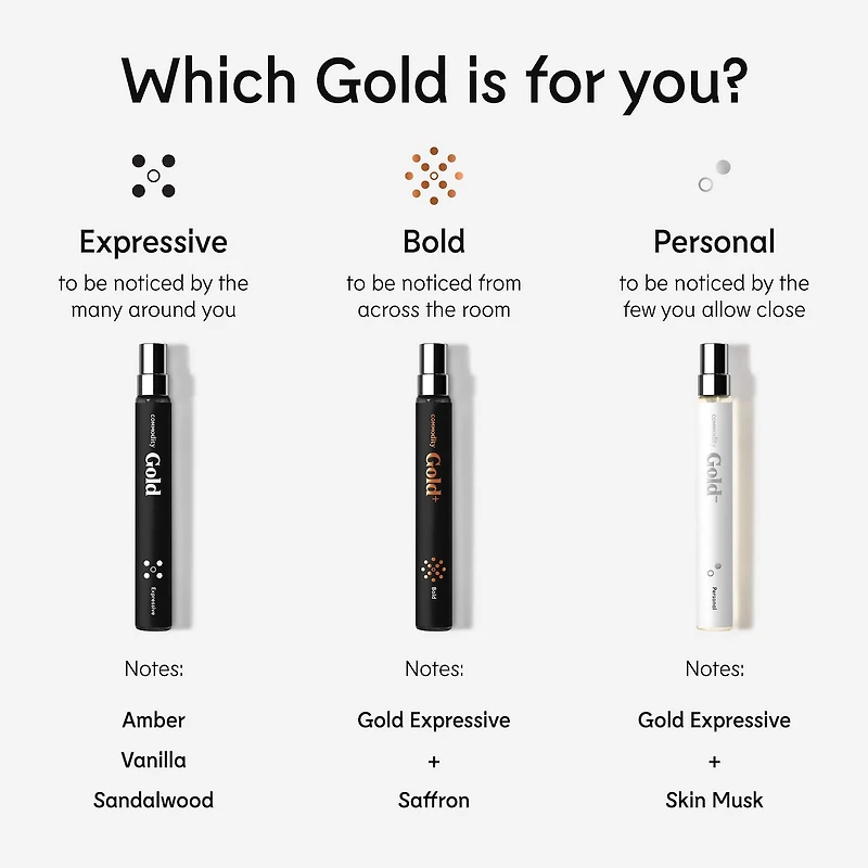 Eau de parfum Gold Expressive avec vanille et bois de santal en vaporisateurs de voyage