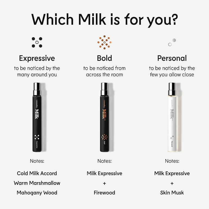 Milk+ Bold Eau de Parfum with Marshmallow & Firewood Travel Spray