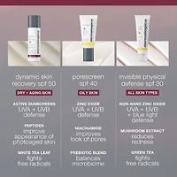 Dynamic Skin Recovery Moisturizer Sunscreen SPF 50