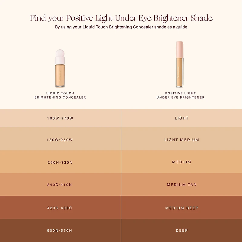 Anticernes illuminant Positive Light Under Eye Brightener
