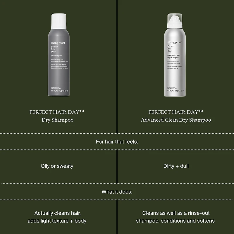 Perfect hair Day (PhD) Dry Shampoo
