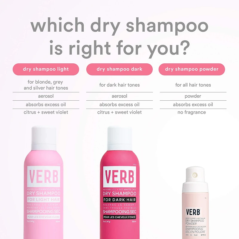 Shampoing sec rafraîchissant pour cheveux clairs