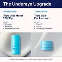 barrier+ Triple Lipid Brightening Eye Cream