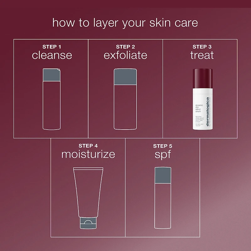 Dynamic Skin Retinol Serum