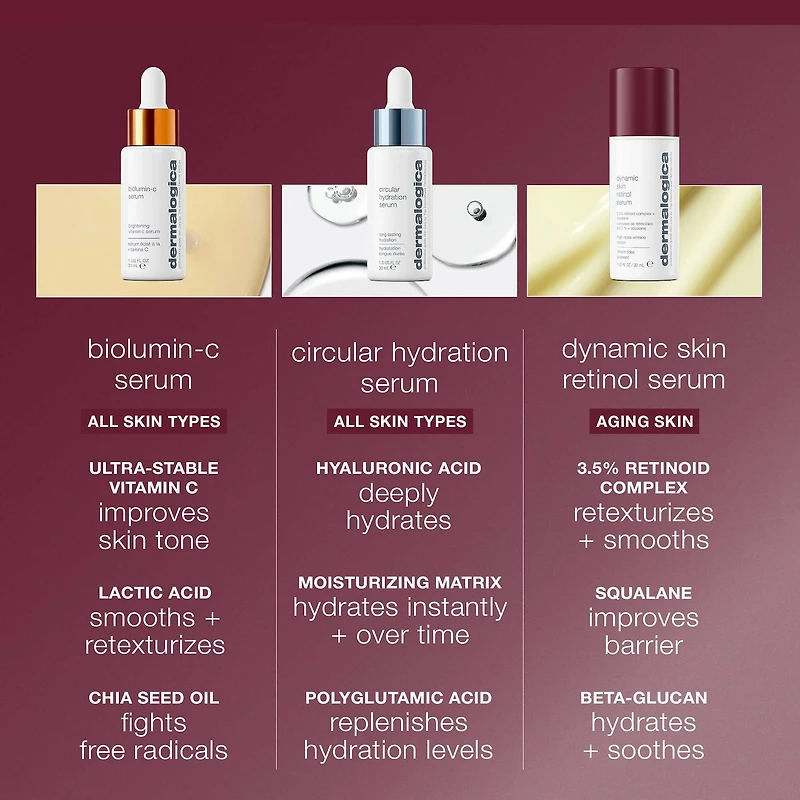 Dynamic Skin Retinol Serum