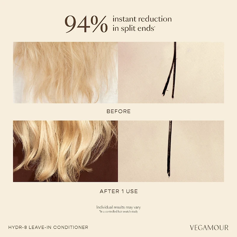 Revitalisant sans rinçage HyDR-8 démêlant et réduisant les frisottis