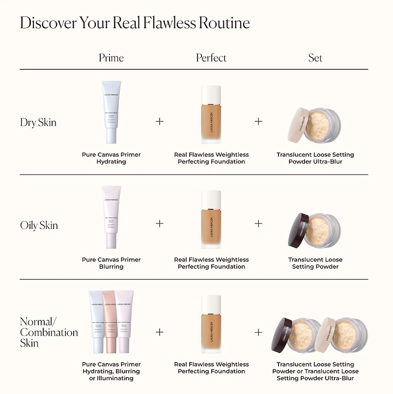 Real Flawless Weightless Perfecting Waterproof Foundation