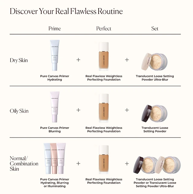 Real Flawless Weightless Perfecting Waterproof Foundation