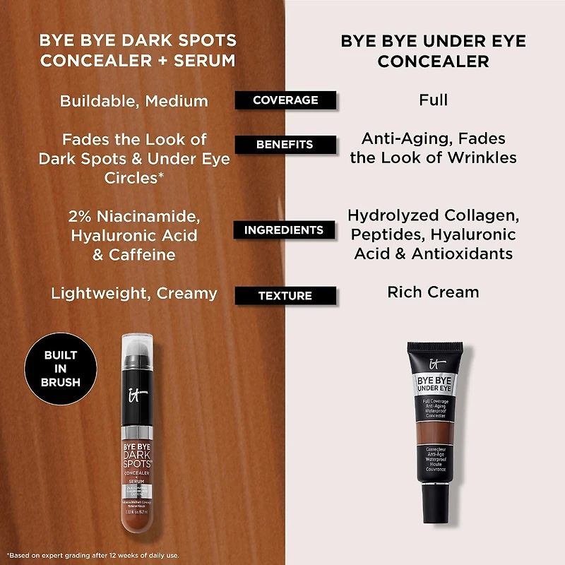 Anticernes et sérum Bye Bye Dark Spots avec niacinamide acide hyaluronique