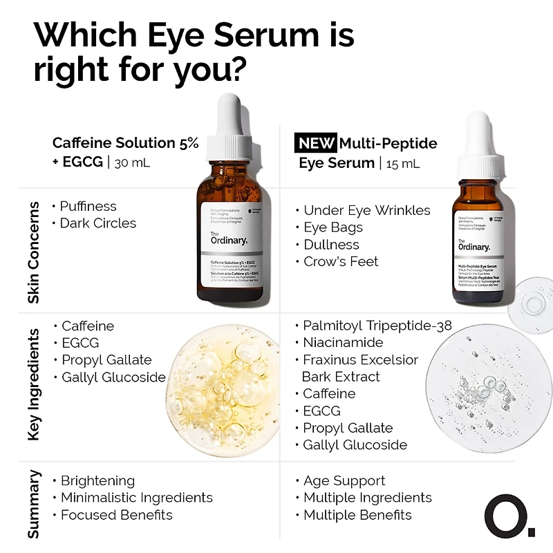 Sérum contour des yeux multi-peptides