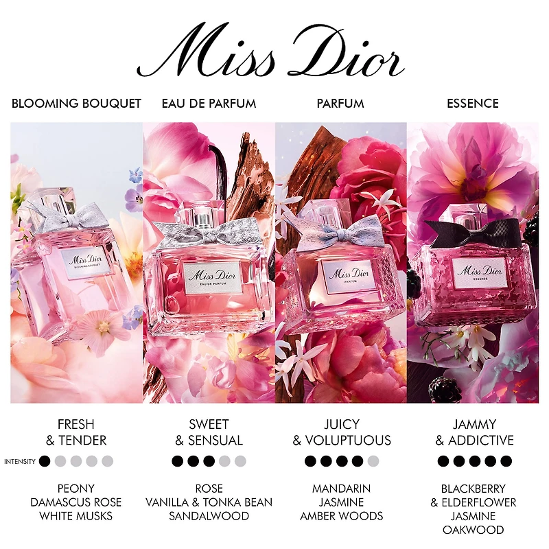 Miss Dior Blooming Bouquet