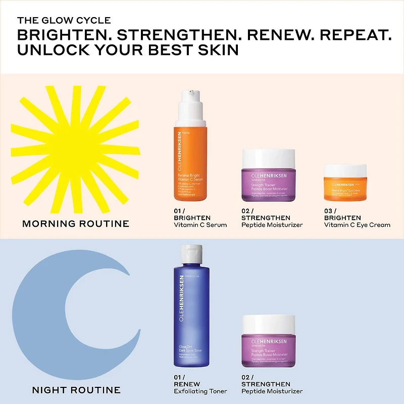 L'ensemble de soins pour la peau The Glow Cycle 
