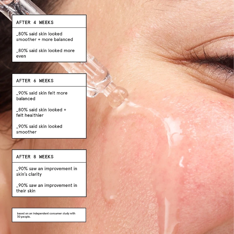Sérum visage purifiant très pur avec niacinamide et zinc
