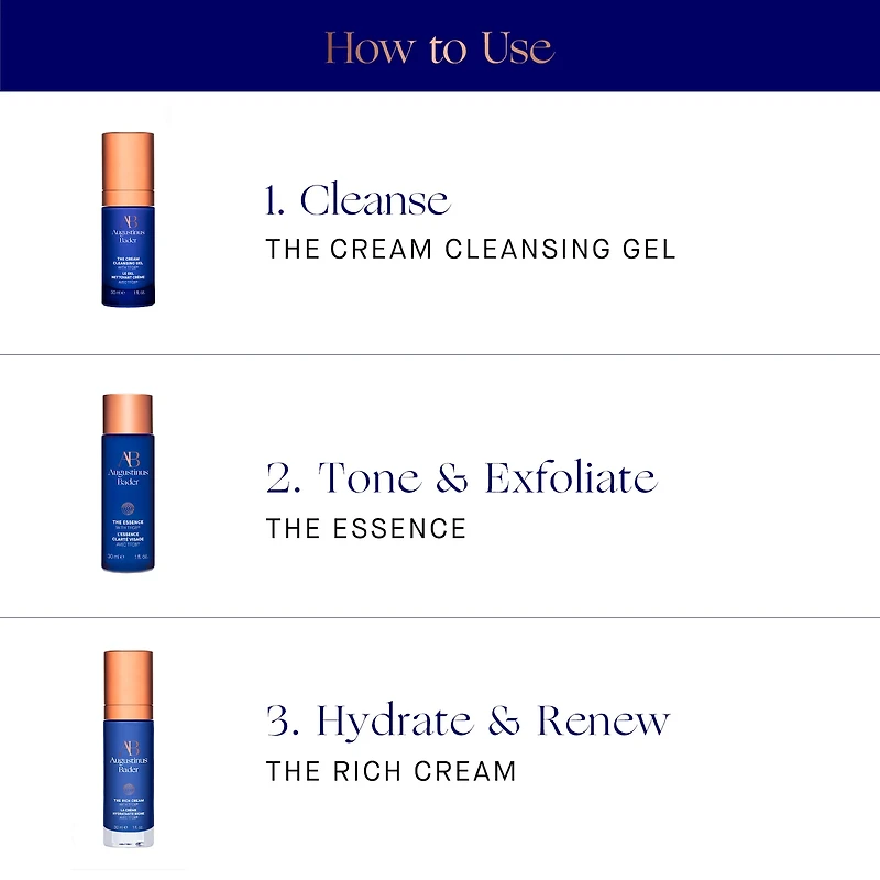 The Skin Renewal System