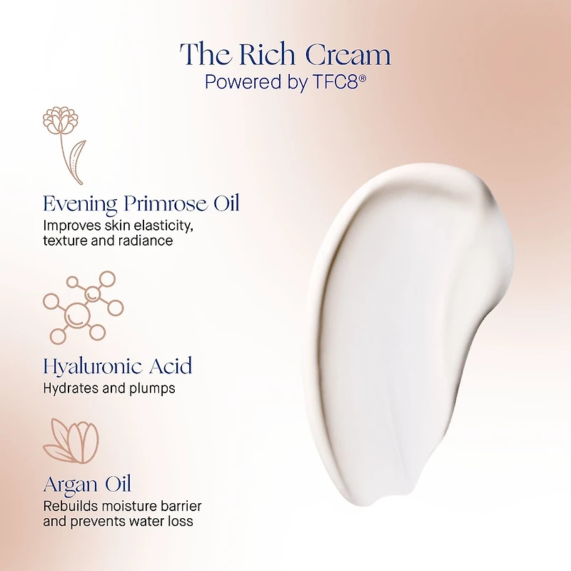 The Skin Renewal System