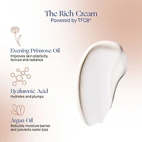 The Skin Renewal System