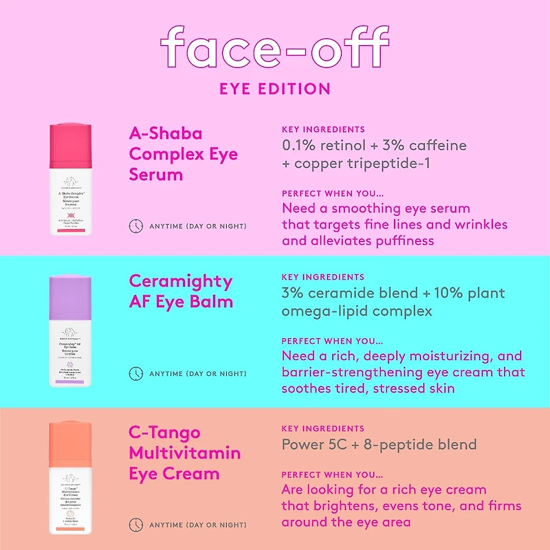 Sérum contour des yeux au rétinol A-Shaba Complex avec caféine et peptides de cuivre