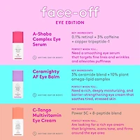 Sérum contour des yeux au rétinol A-Shaba Complex avec caféine et peptides de cuivre