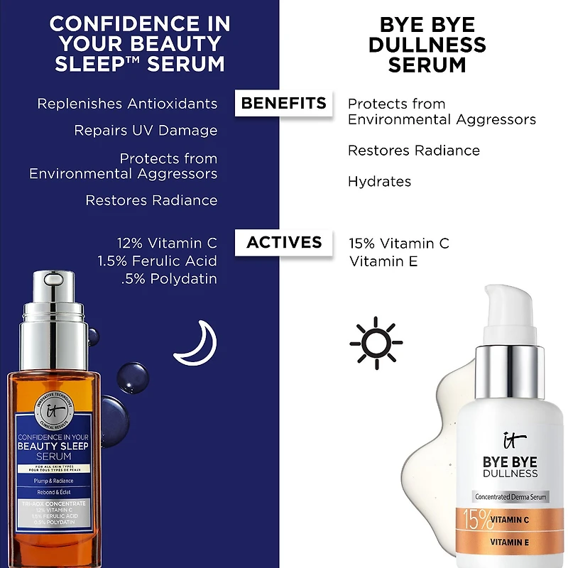 Sérum Confidence in Your Beauty Sleep