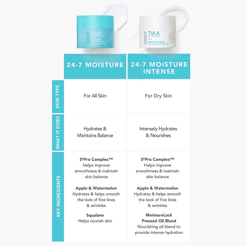 Crème de jour et de nuit ultra hydratante 24-7 Moisture Intense avec acide hyaluronique + Squalane