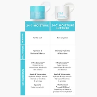 Crème de jour et de nuit ultra hydratante 24-7 Moisture Intense avec acide hyaluronique + Squalane