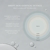 Sérum activateur pour la peau avec acide hyaluronique et niacinamide
