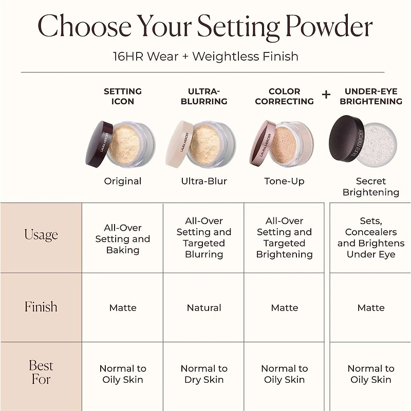 Poudre libre fixatrice translucide longue tenue sans talc Ultra-Blur
