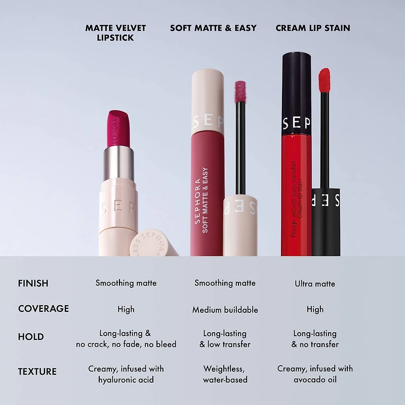 Matte Velvet Lipstick