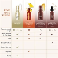 Sérum comblant + régénérant DermInfusions™ avec acide hyaluronique