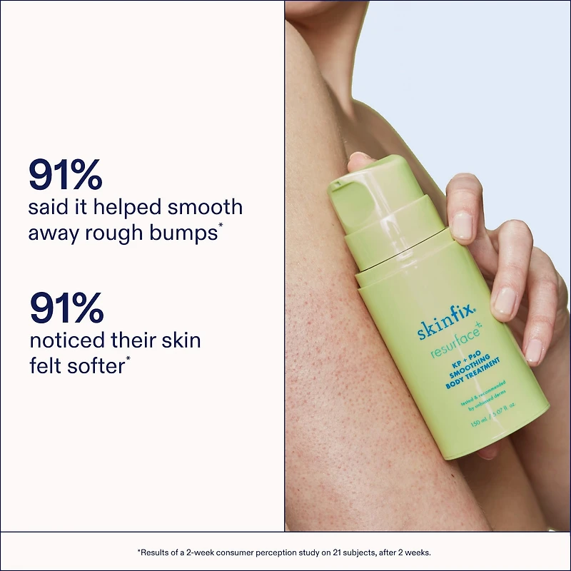 KP+ Psoriasis Smoothing Treatment Body Lotion