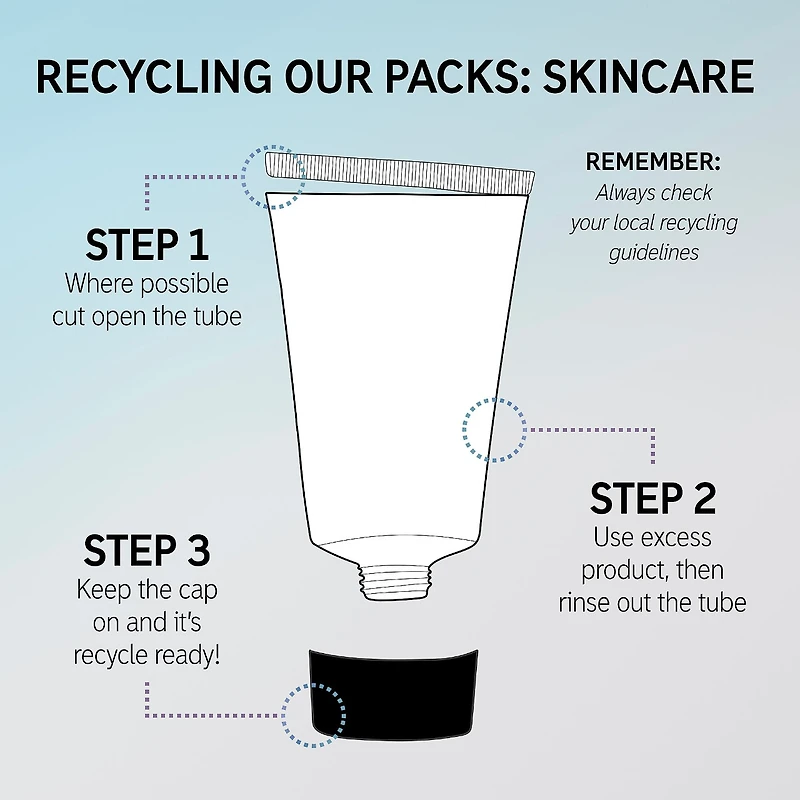 SuperSolutions Acne Clearing Moisturizer 2% NOVORETINᵀᴹ