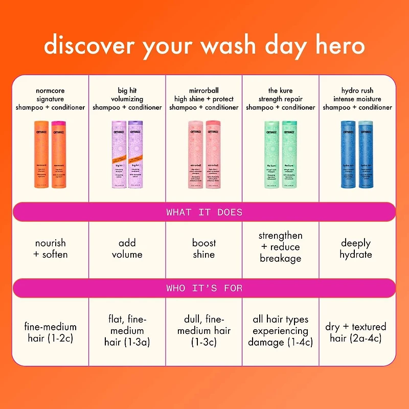 Revitalisant antioxydant Mirrorball Éclat maximal + Protection