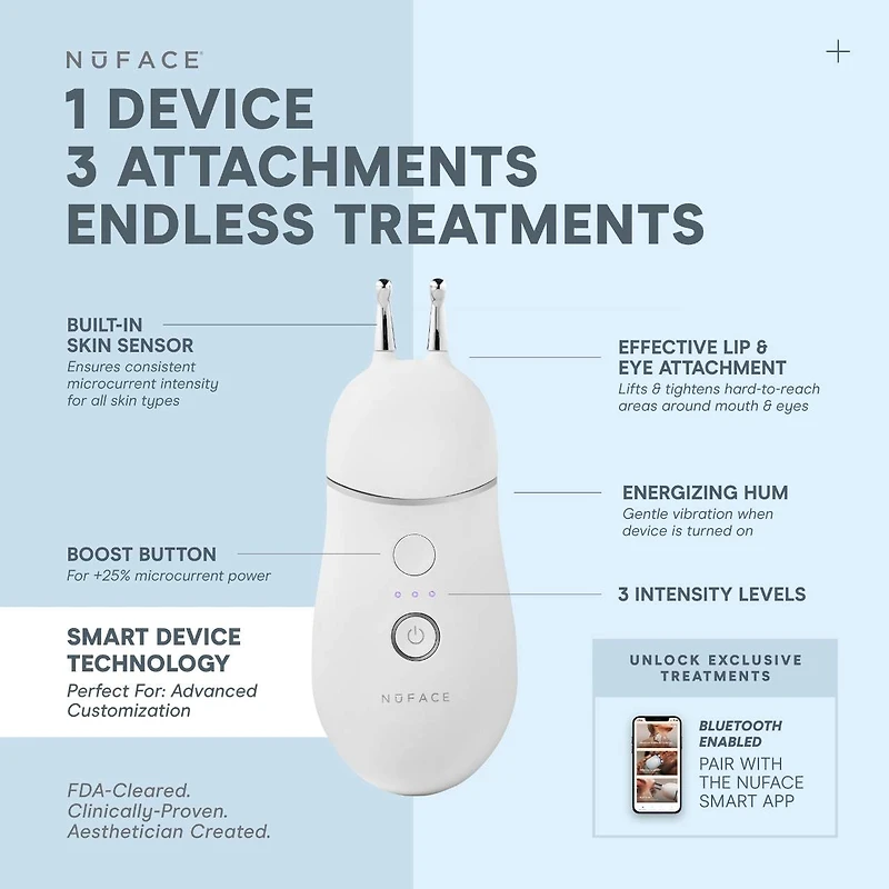 Trinity+® de NuFACE et un accessoire efficace pour les lèvres et les yeux