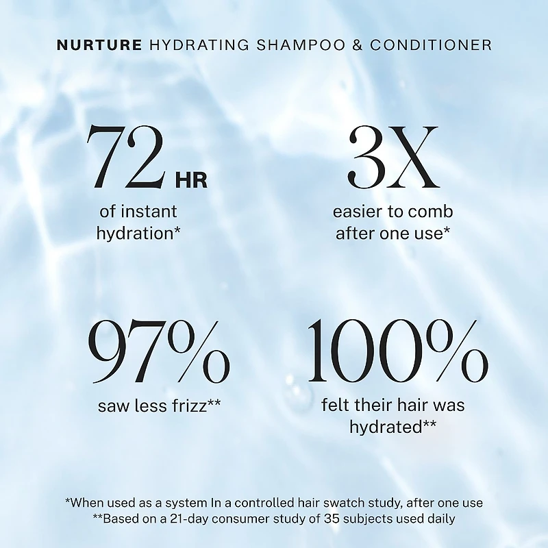 Nurture Hydrating Shampoo For Dry Hair