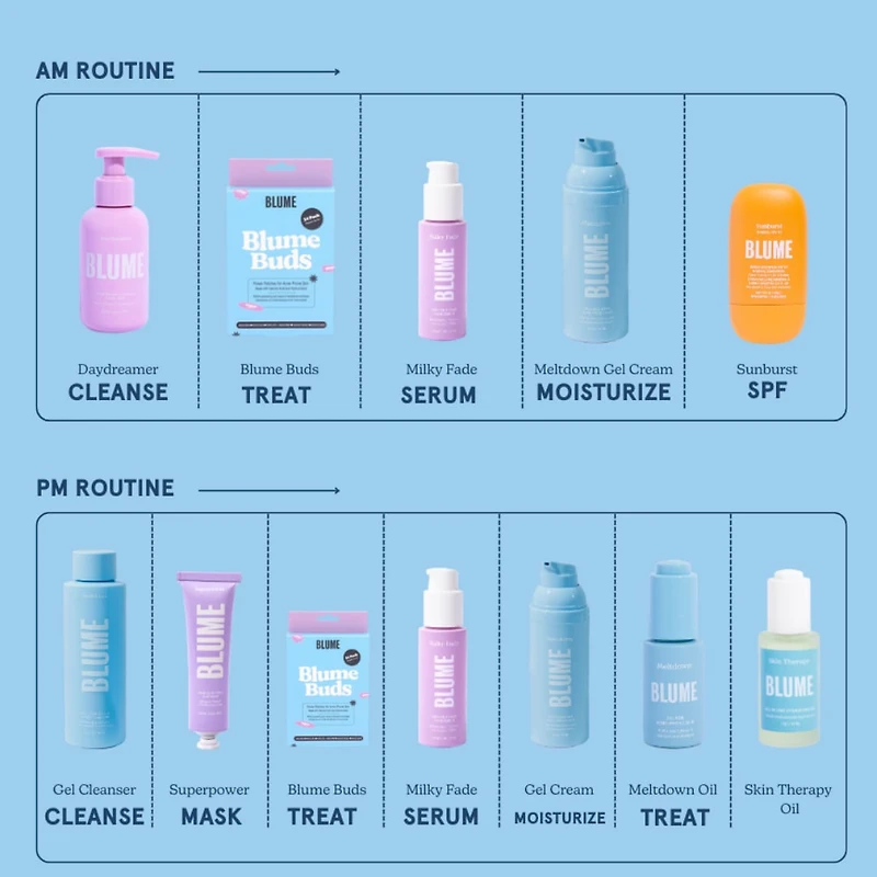 Crème gel pour peau à tendance acnéique Meltdown avec 72 heures d’hydratation