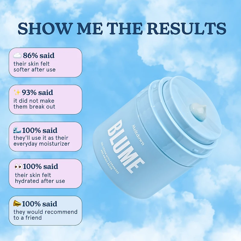 Crème gel pour peau à tendance acnéique Meltdown avec 72 heures d’hydratation