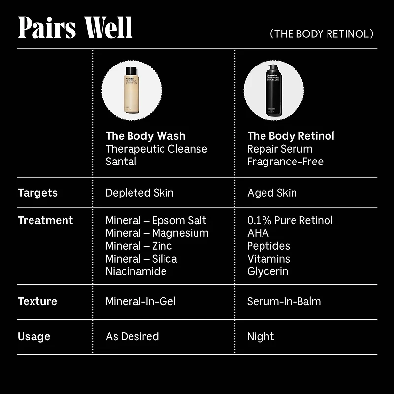 Sérum réparateur au rétinol pour le corps avec 0,1 % de rétinol pur, 10 % AHA + 5 peptides