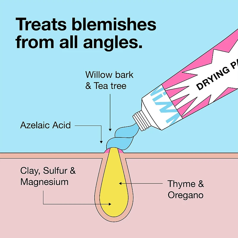 Pimple Paste