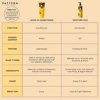 Moisture Milk for Curls & Coils