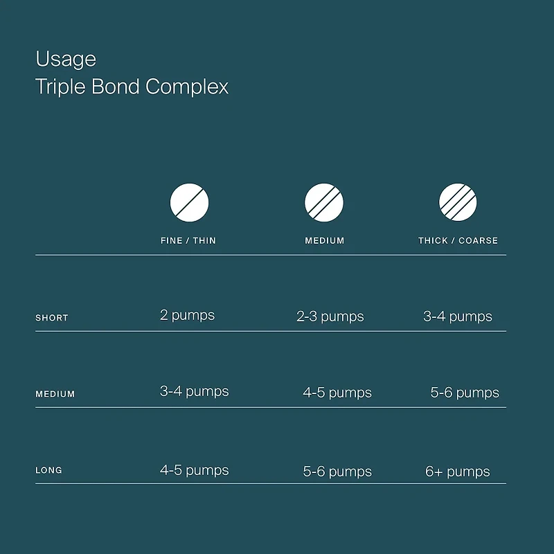 Soin pour les cheveux sans rinçage Complexe Triple Bond
